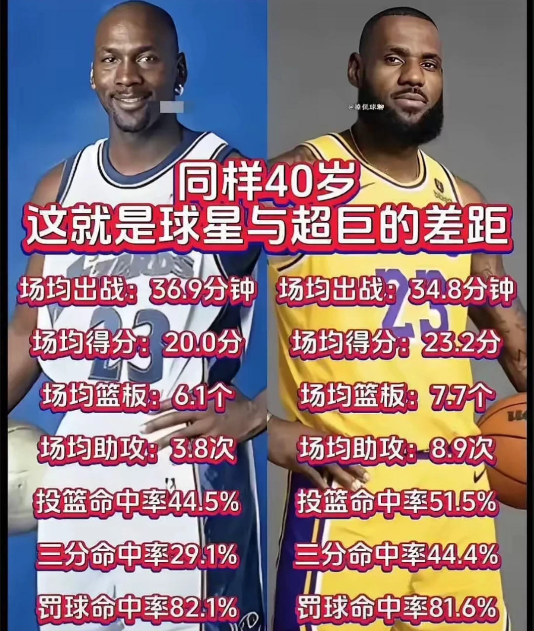 刻苦训练篮球时如何避免受伤的建议_1